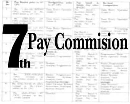 7th pay commission  