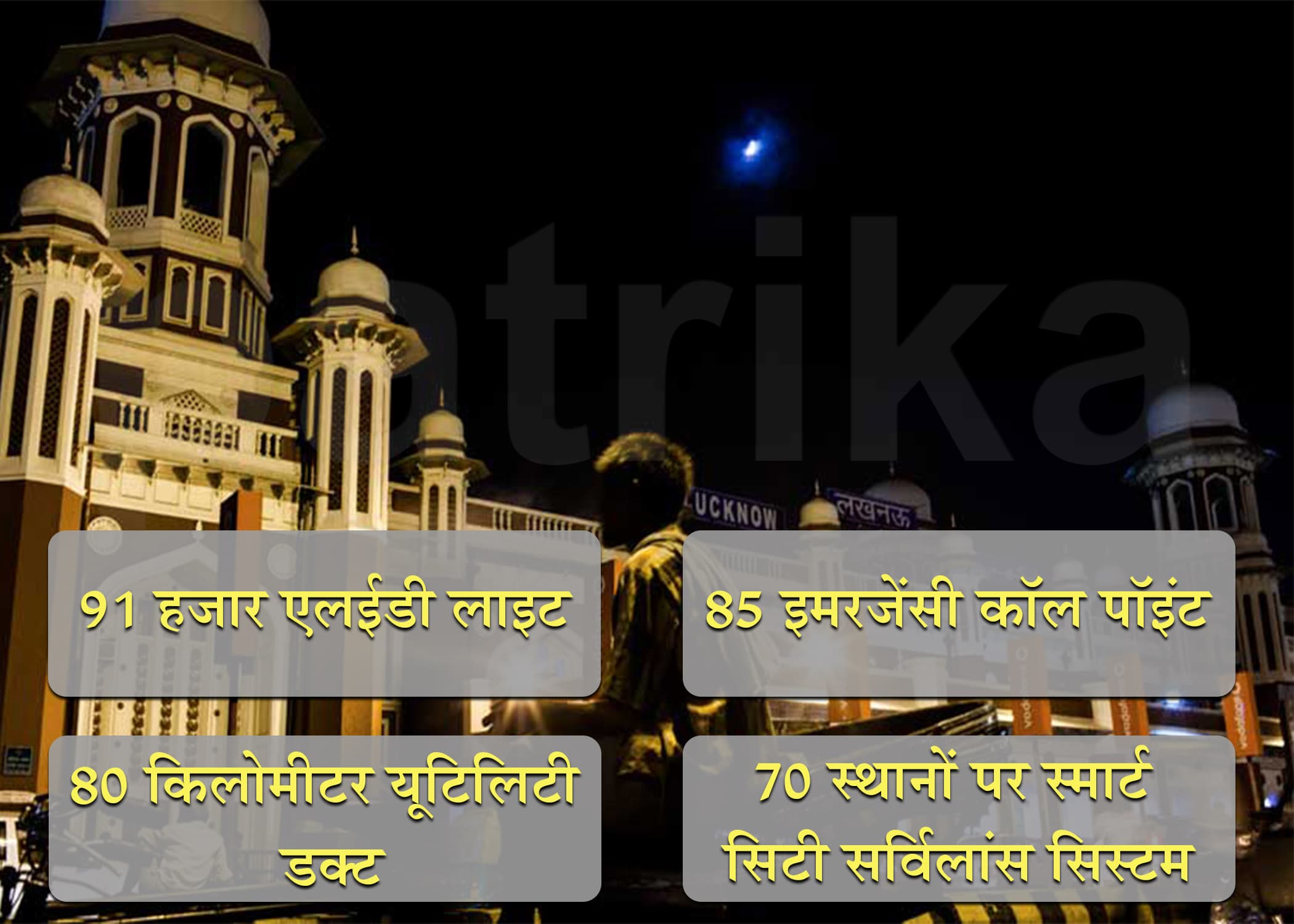 Smart City Lucknow