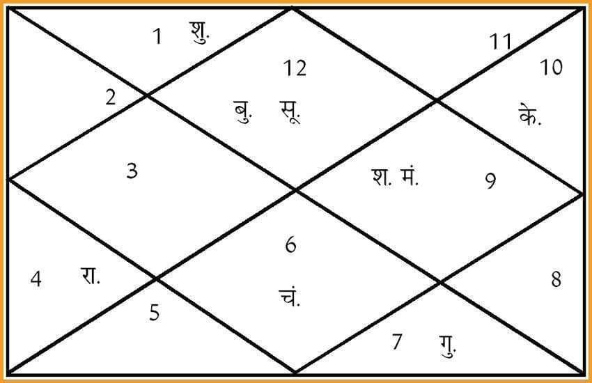 Aaj Ka Muhurat,Aaj Ka Rashifal In Hindi,daily horoscope in hindi,