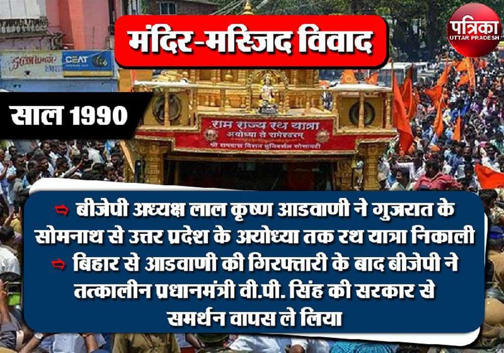 Ayodhya Ram Mandir Babri Masjid issue unknown facts