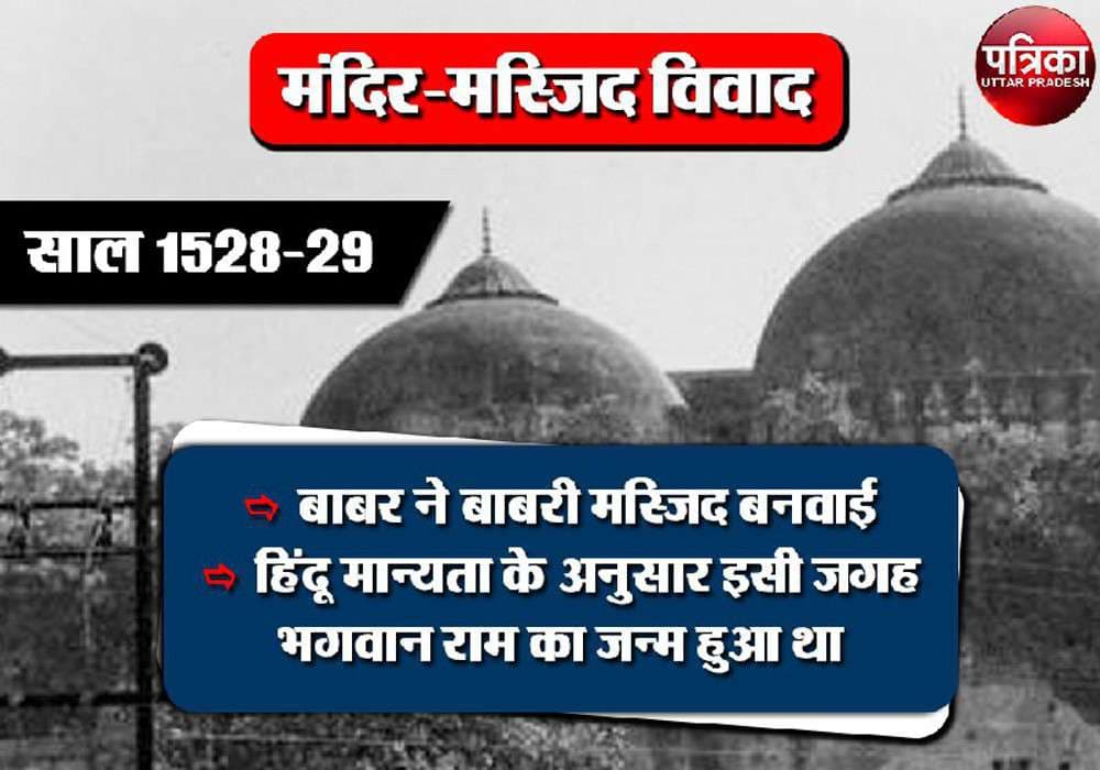 Ayodhya Ram Mandir Babri Masjid issue unknown facts