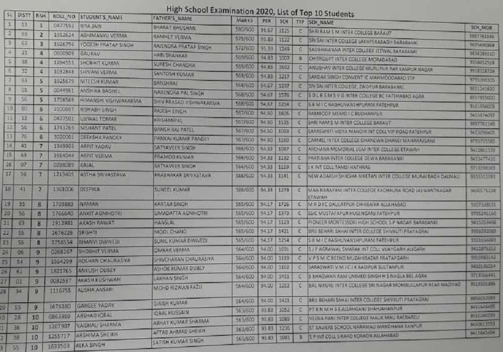 UP Board Result 2020