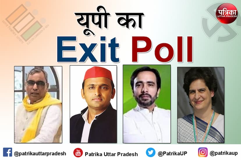 Exit polls : एग्जिट पोल्स गलत यूपी नेता एक सुर में बोले, जानें इनके नाम