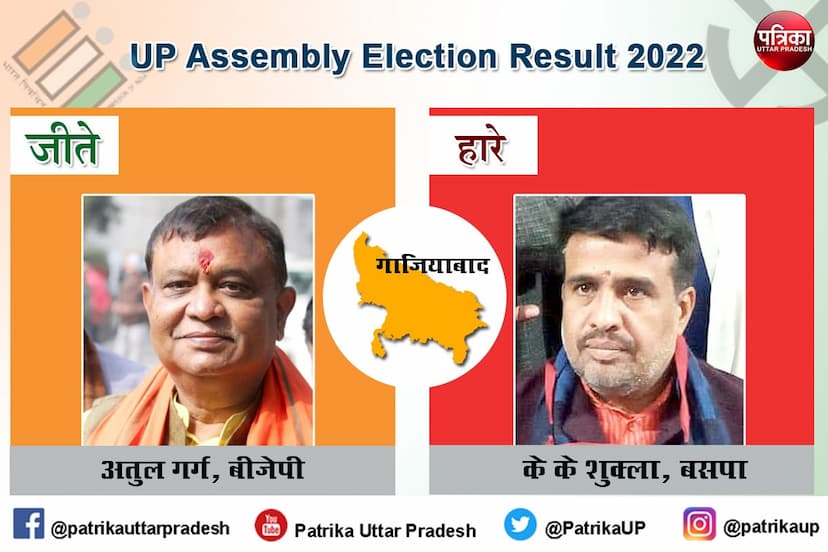 ghaziabad-election-results-up-assembly-elections-2022-results_1.jpg