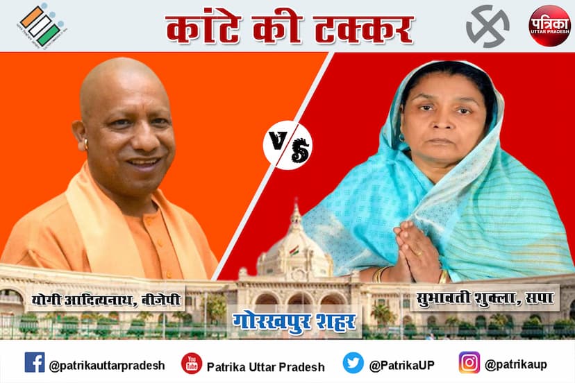 Gorakhpur Urban Election results 2022 : गोरखपुर शहर विधानसभा सीट पर योगी आदित्यनाथ ने बनाई बढ़त, सपा की सुभावती शुक्‍ला पीछे पीछे