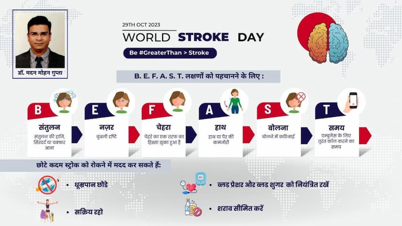 world stroke day: स्ट्रोक विकलांगता का तीसरा मुख्य कारण