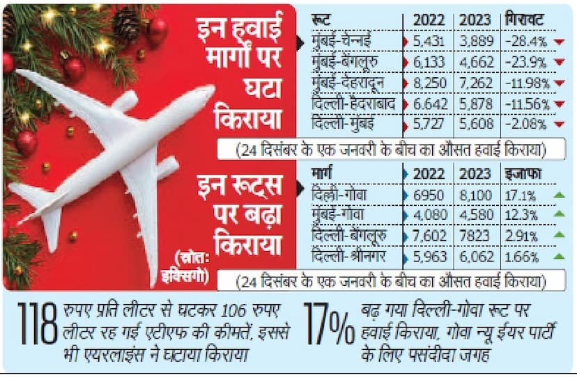 खुशखबर : फ्लाइट का टिकट हुआ सस्ता