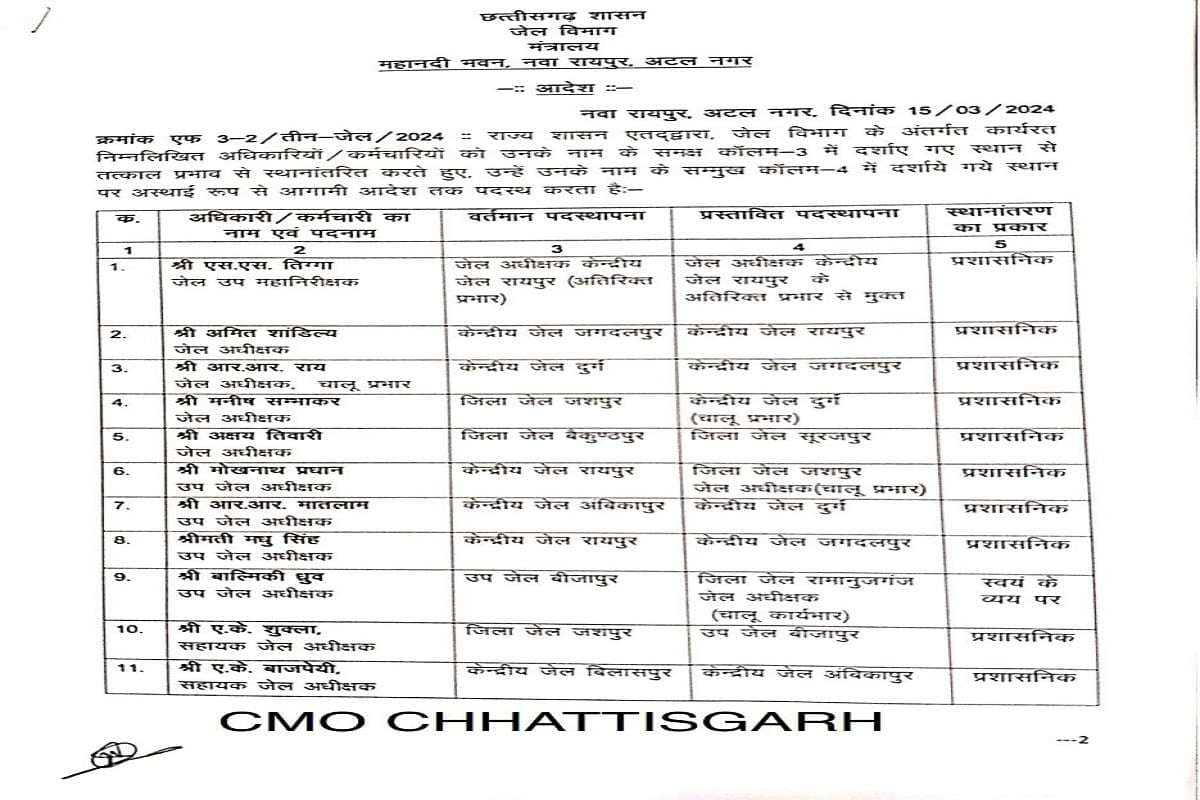 Chhattisgarh Transfer 2024