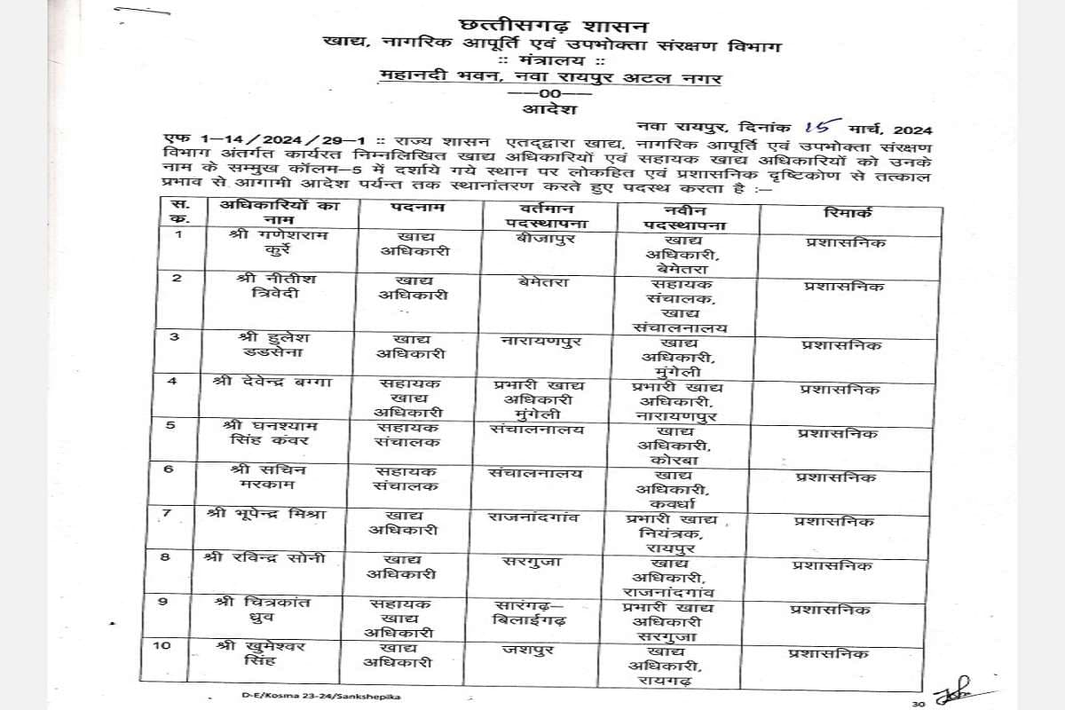 Chhattisgarh Transfer 2024