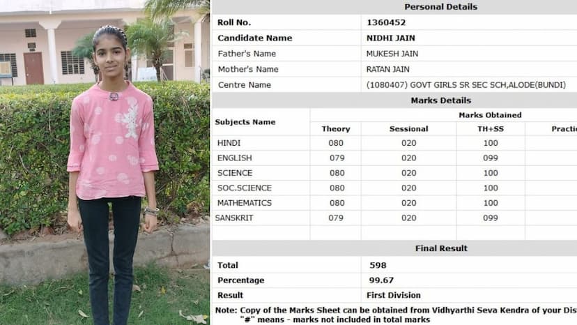 Nidhi Jain Marksheet RBSE