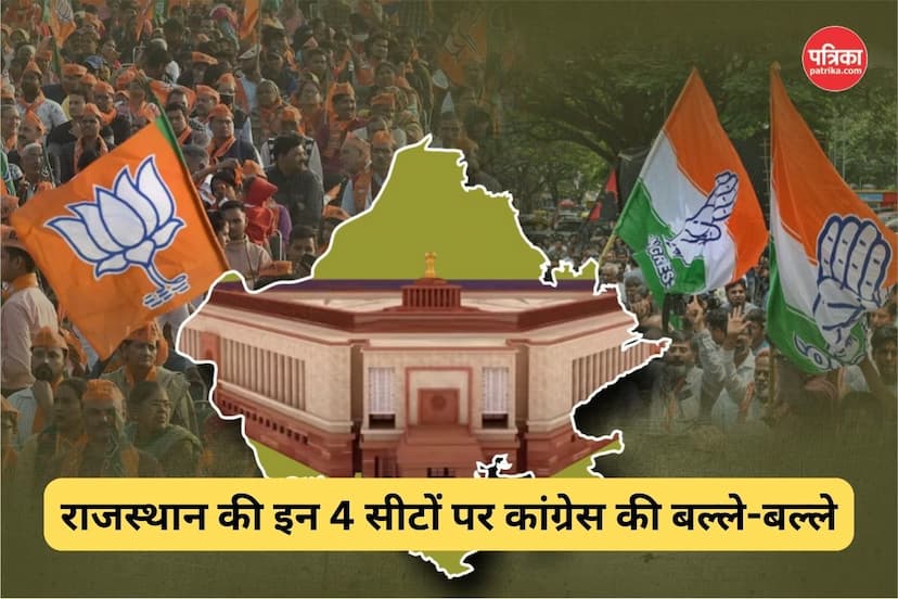 Exit Poll says Congress is winning 4 seats in Rajasthan: Tonk-Sawai Madhopur, Dausa, Jhunjhunu and Barmer